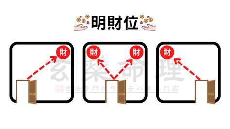 開門財位|【開門45度角怎麼看】開門財位在這裡？45度角解密「真正的聚。